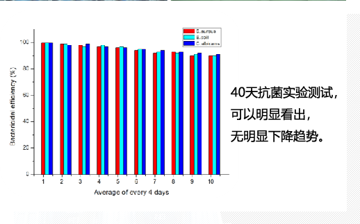 九州酷游核心技术：两亲、长效